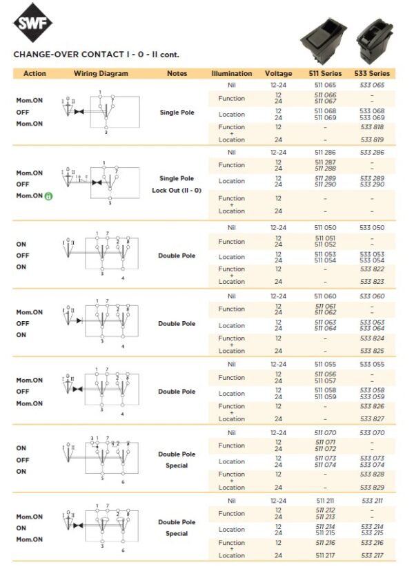 SWF 511 Series Rocker Switch - Lockable - Image 6