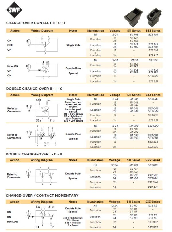SWF 511 Series Rocker Switch - Lockable - Image 7